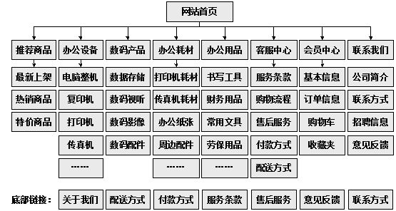 普宁市网站建设,普宁市外贸网站制作,普宁市外贸网站建设,普宁市网络公司,助你快速提升网站用户体验的4个SEO技巧