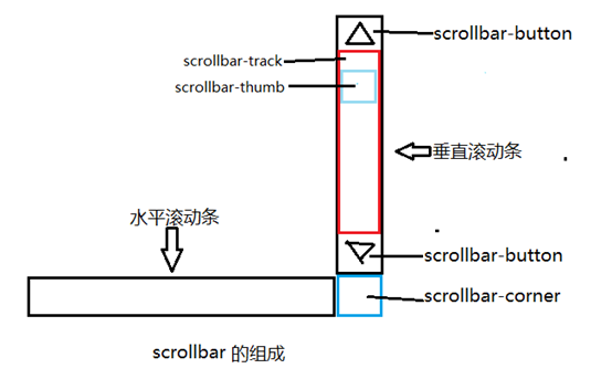 普宁市网站建设,普宁市外贸网站制作,普宁市外贸网站建设,普宁市网络公司,深圳网站建设教你如何自定义滚动条样式或者隐藏