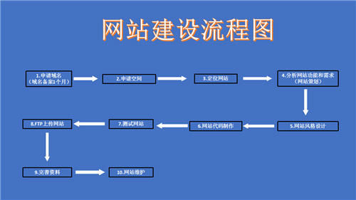 普宁市网站建设,普宁市外贸网站制作,普宁市外贸网站建设,普宁市网络公司,深圳网站建设的流程。